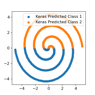 keras_results