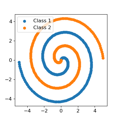 raw_spiral_data